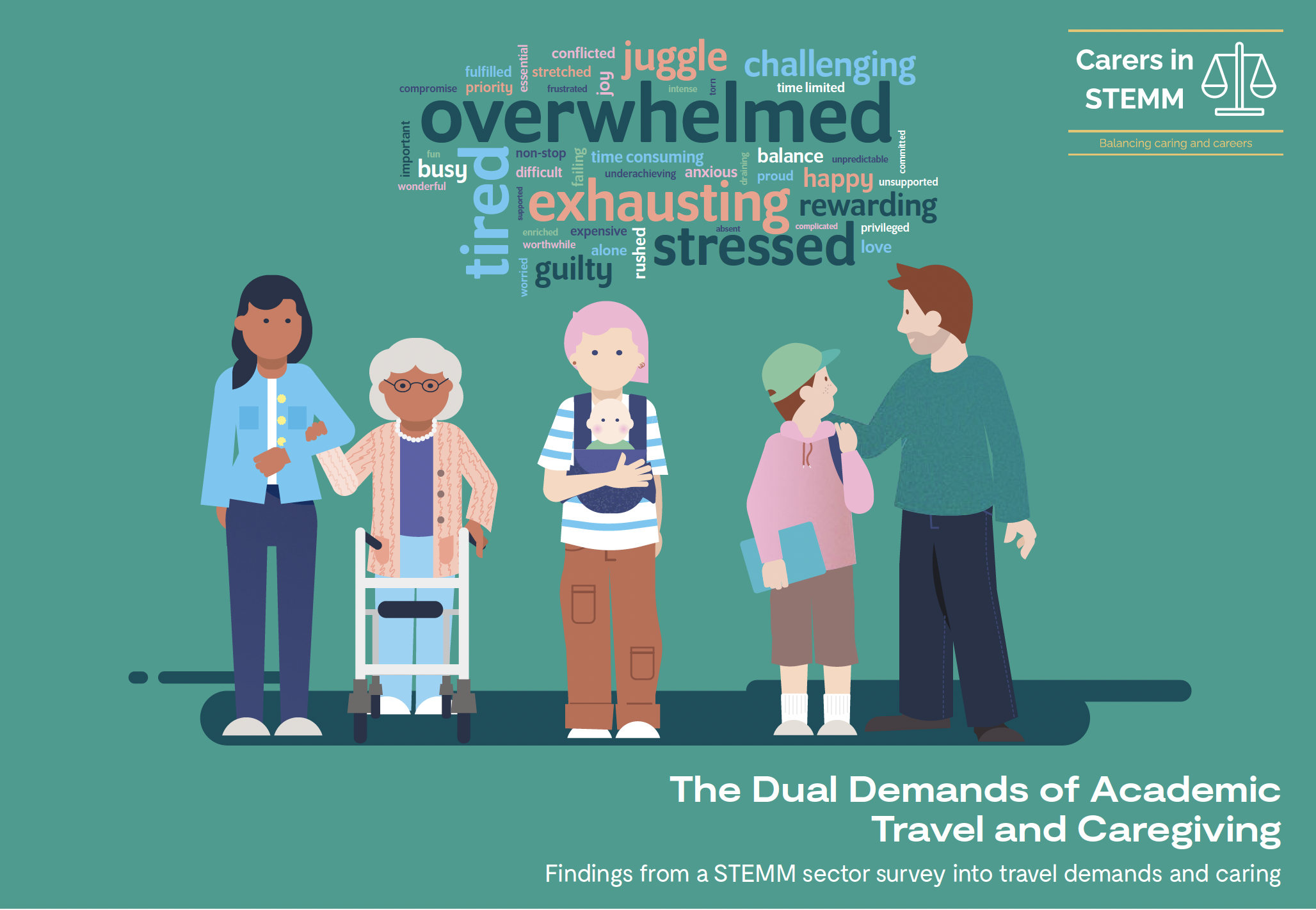 The title page of our survey report